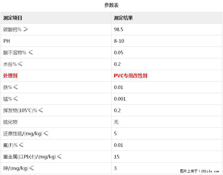 【桂林三鑫新型材料】电线电缆专用复合钙 超细改性碳酸钙 - 新手上路 - 辽源生活社区 - 辽源28生活网 liaoyuan.28life.net